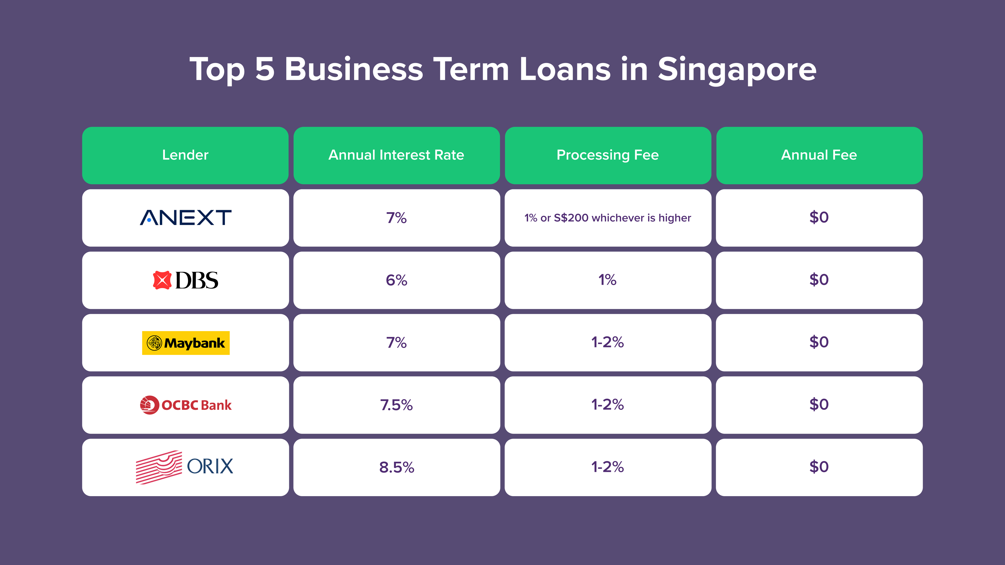 Business Loans in Singapore: 7 Expert-Recommended Financing Options in 2026