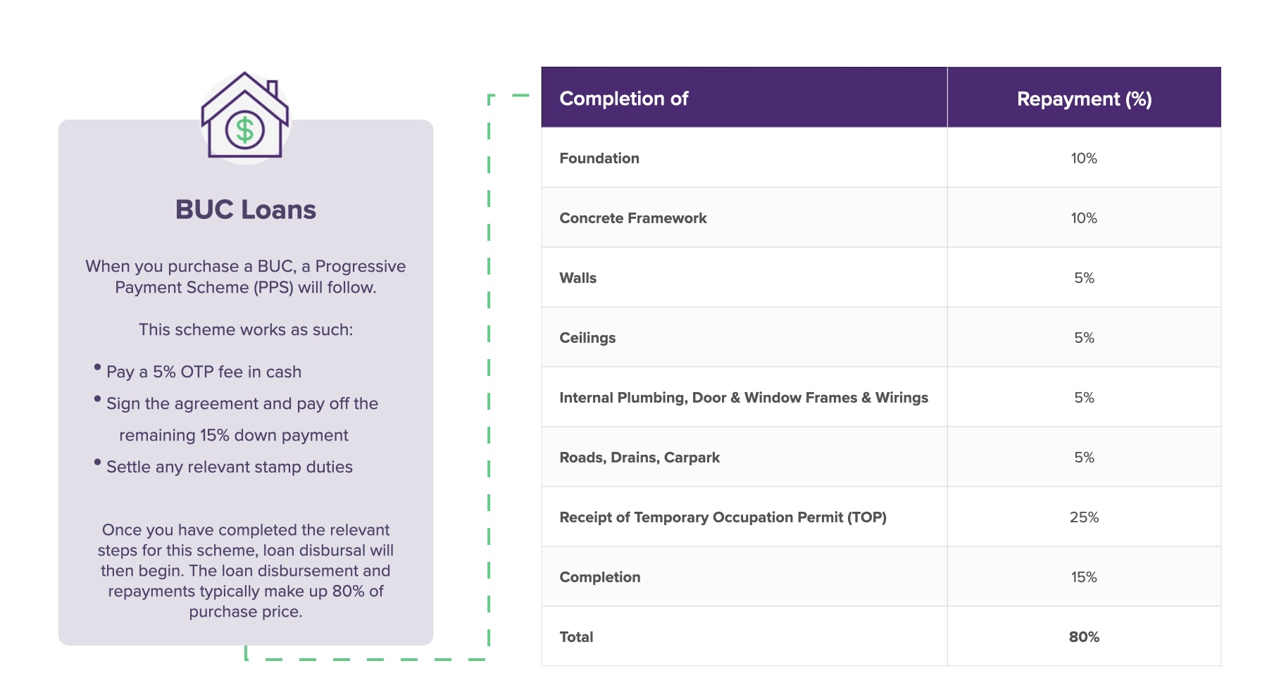 Getting a BUC Home Loan Before Completion of Your House: What You Need to Know?