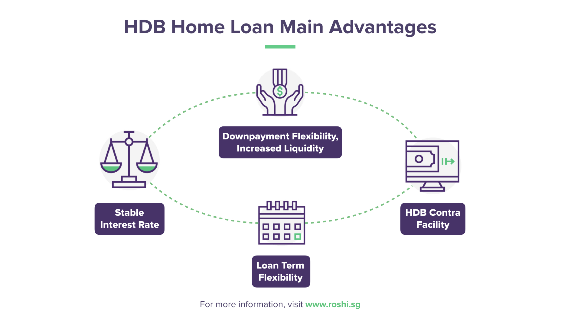 Why Choosing an HDB Home Loan is Still Your Best Option (Even with Higher Interest Rates)
