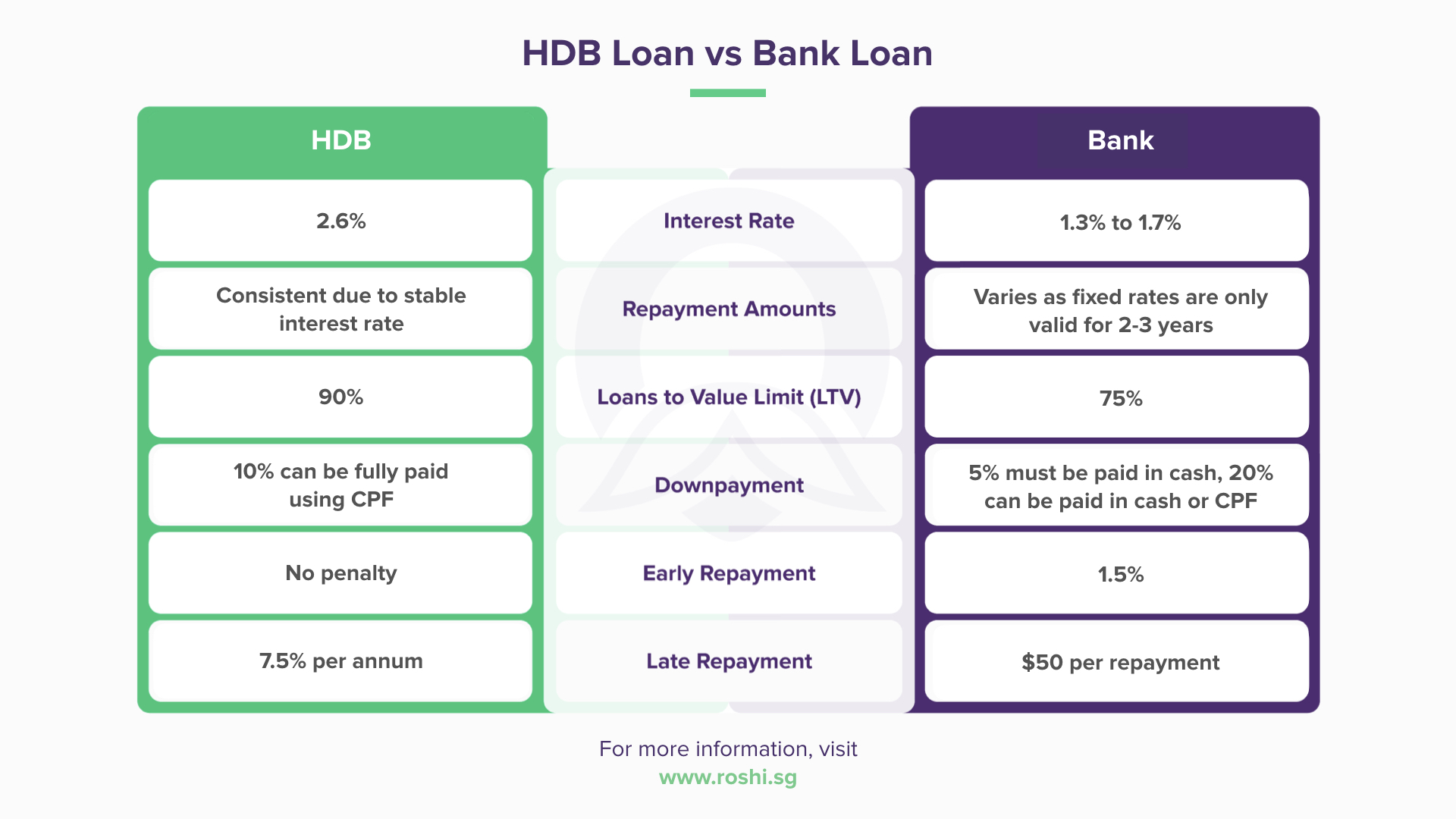 HDB Loan vs Bank Loan? The Ultimate HDB Financing Comparison