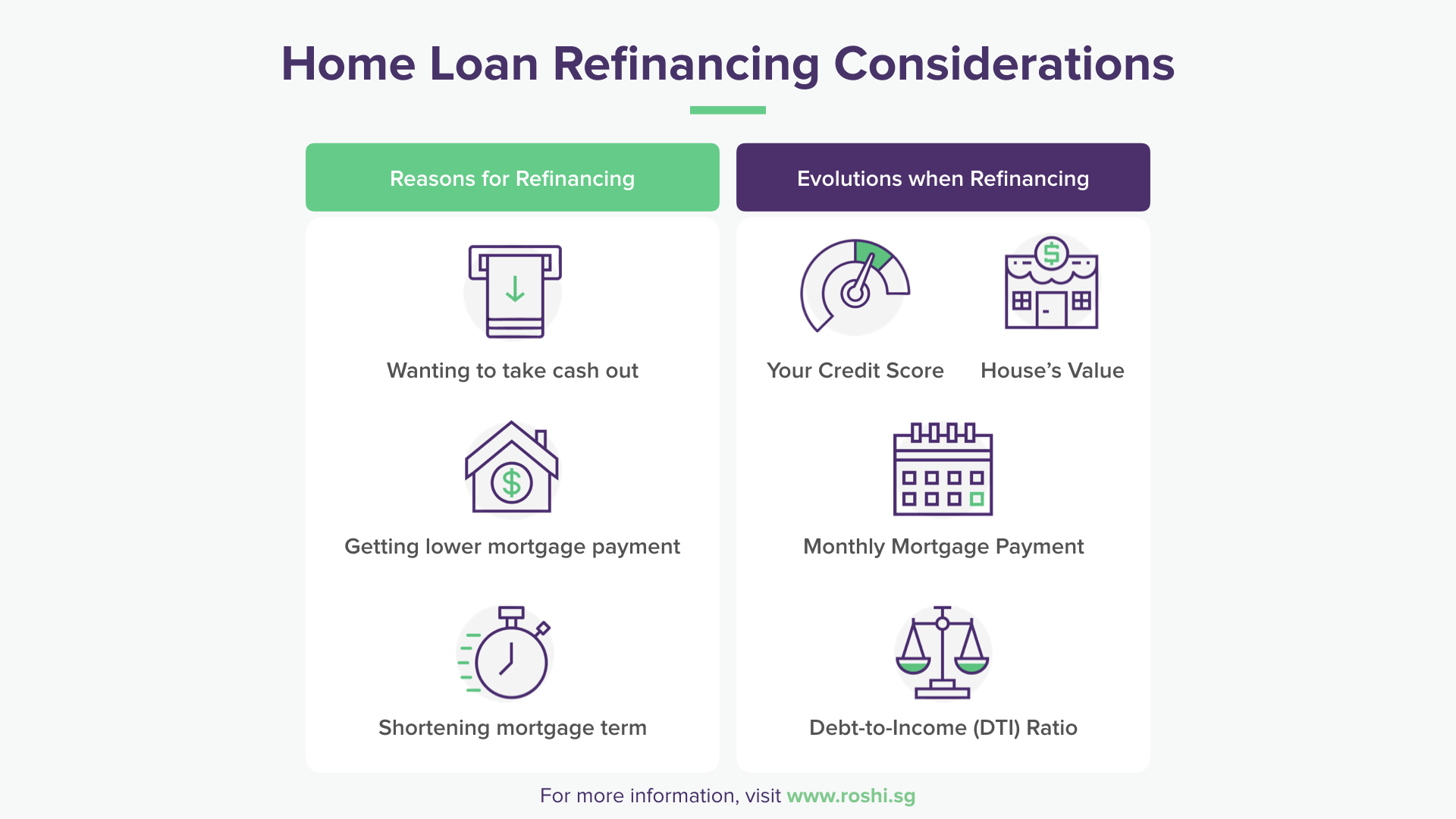 Home Loan Refinancing Guide for Singapore: What to Consider Before Going Ahead in 2026