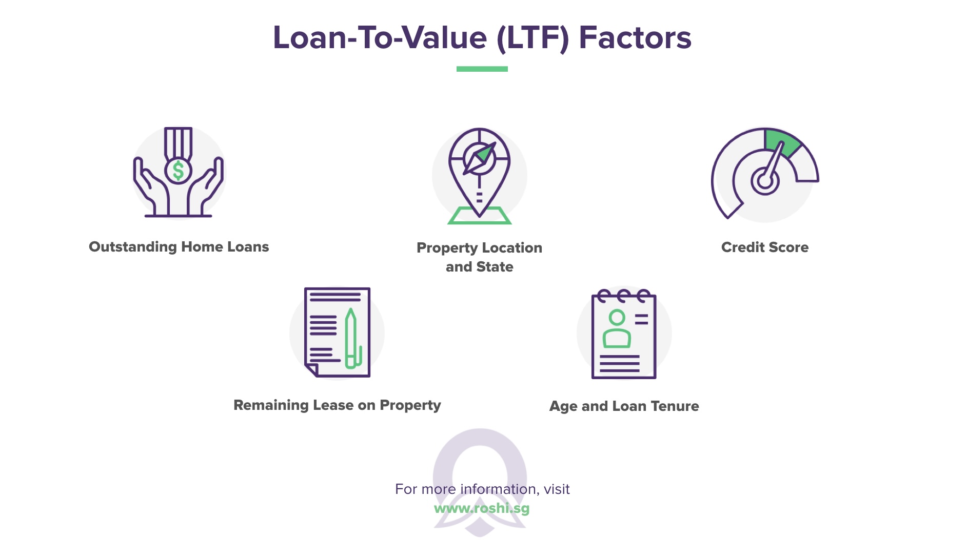 Home Loan Borrowing Limit in Singapore: How much can I afford in 2026?