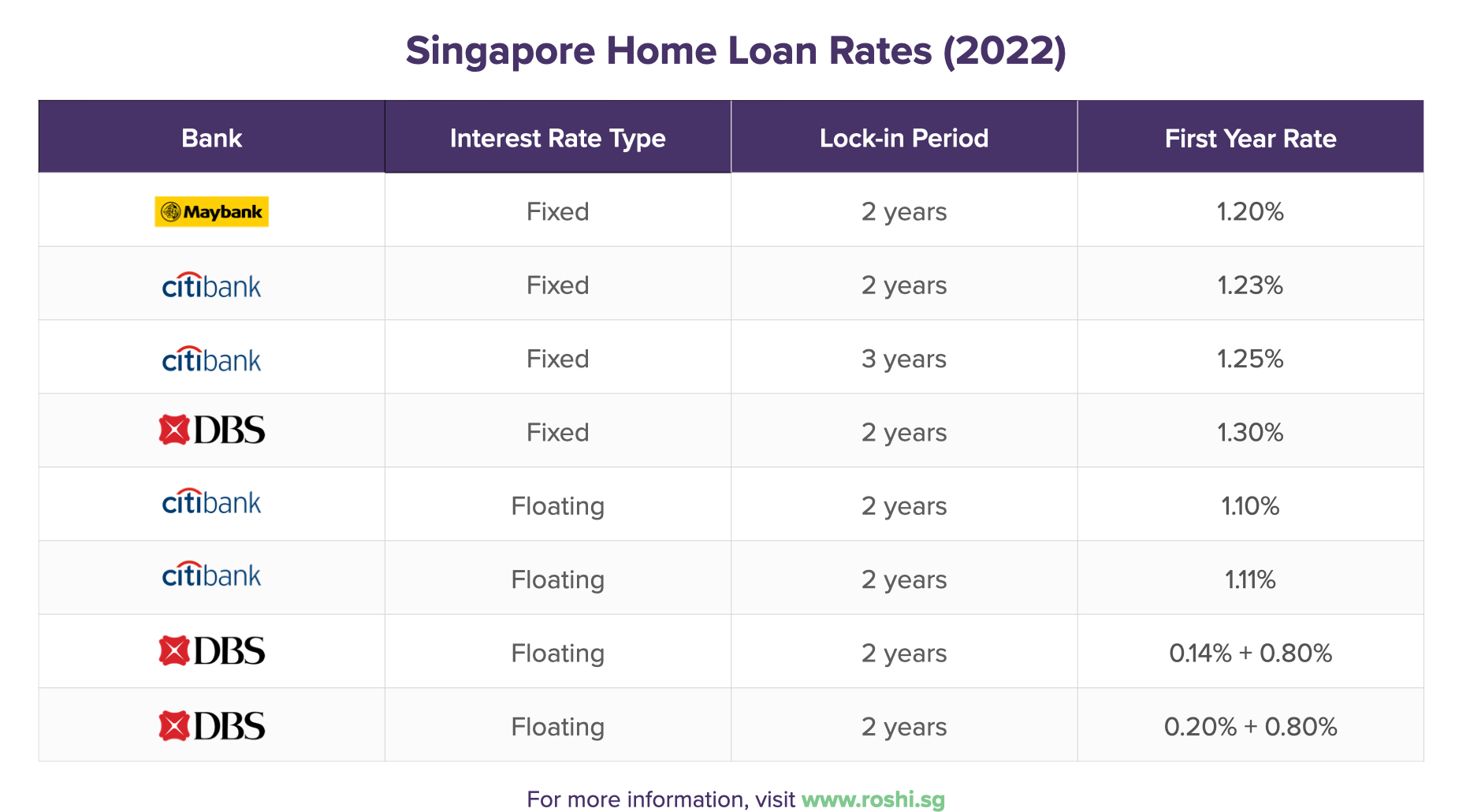 Thinking of Getting a Home Loan? All You Need to Know About Mortgage Rates