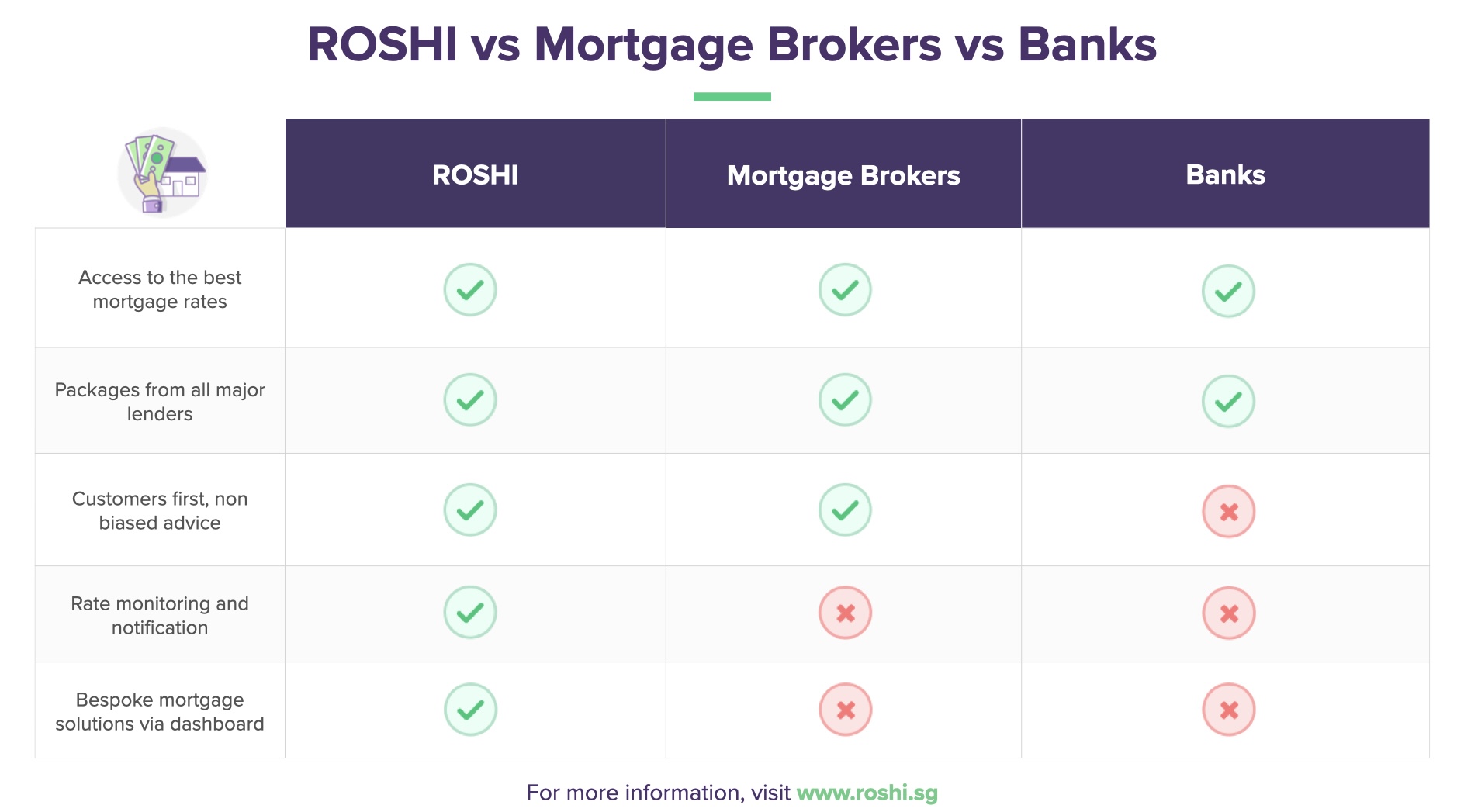 Should I Get My Home Loan from a Mortgage Broker or a Bank?