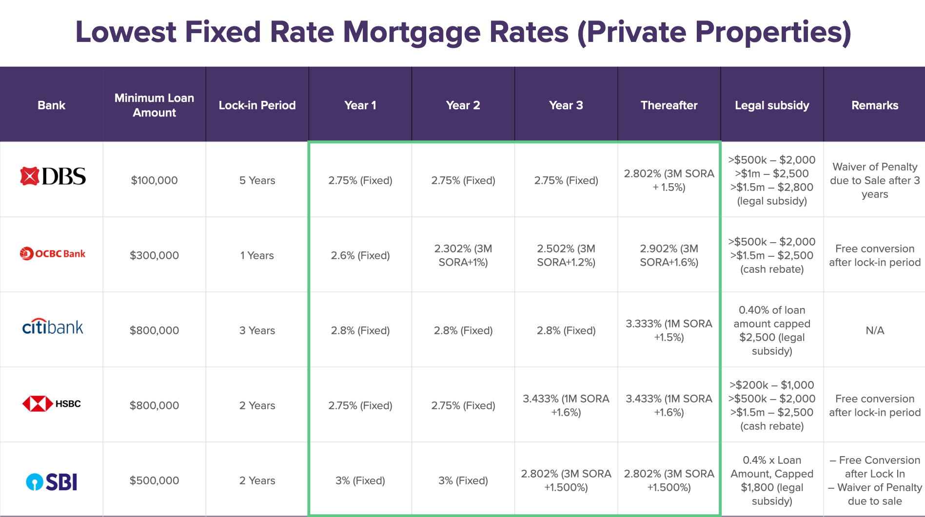 Home Loan Refinancing in 2026: Interest Rate Overview
