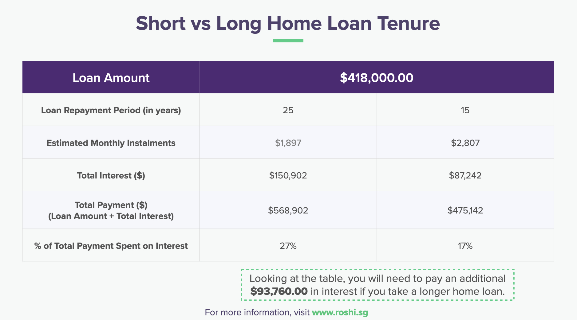Which Home Loan Tenure Is Best For You? Short vs Long Home Loan Tenure