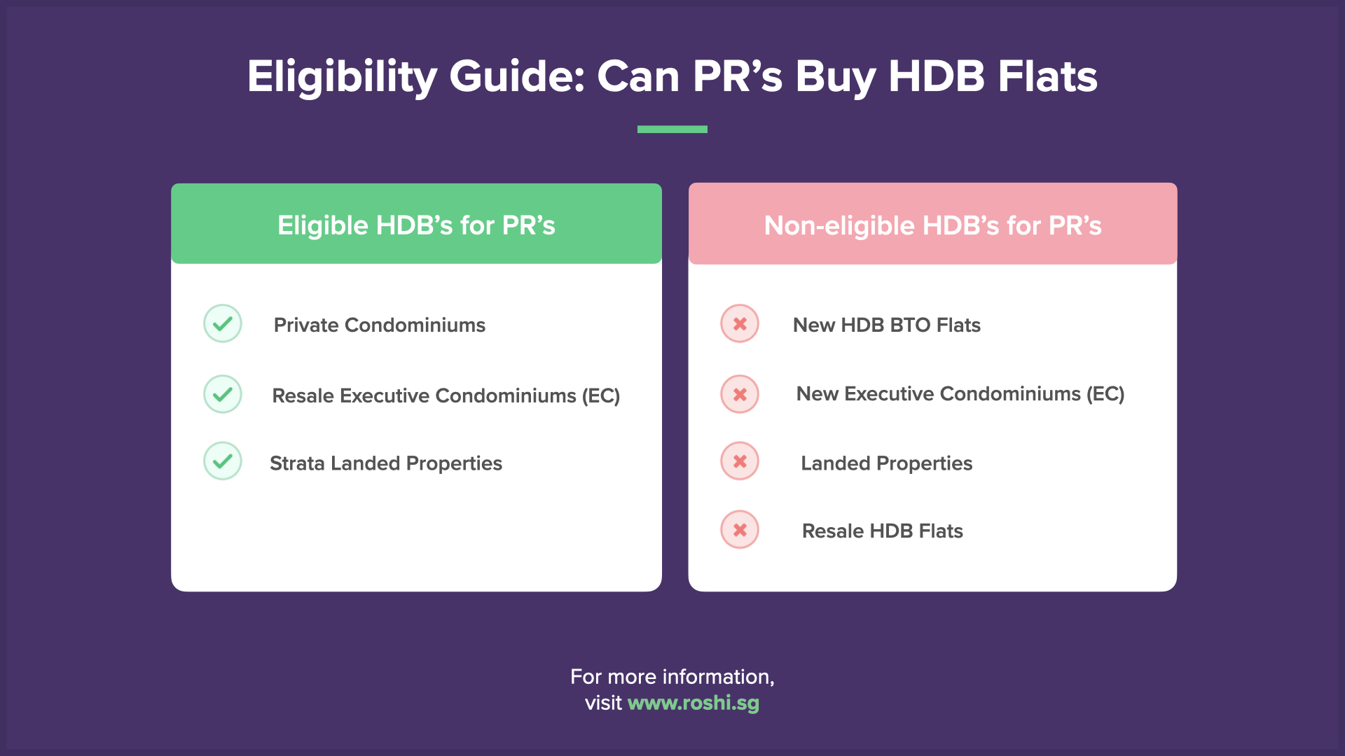 The Singapore Permanent Resident (SPR) Guide to Buying an HDB Flat