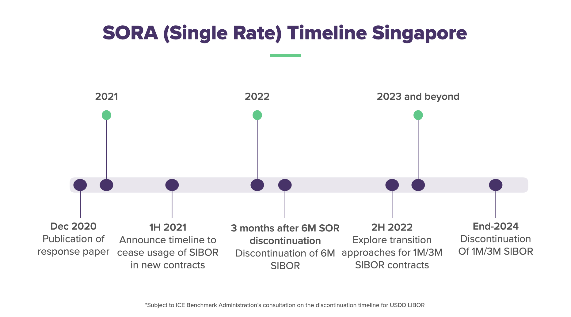 All Critical Factors When Deciding Between SORA and SIBOR [Definitive Guide]
