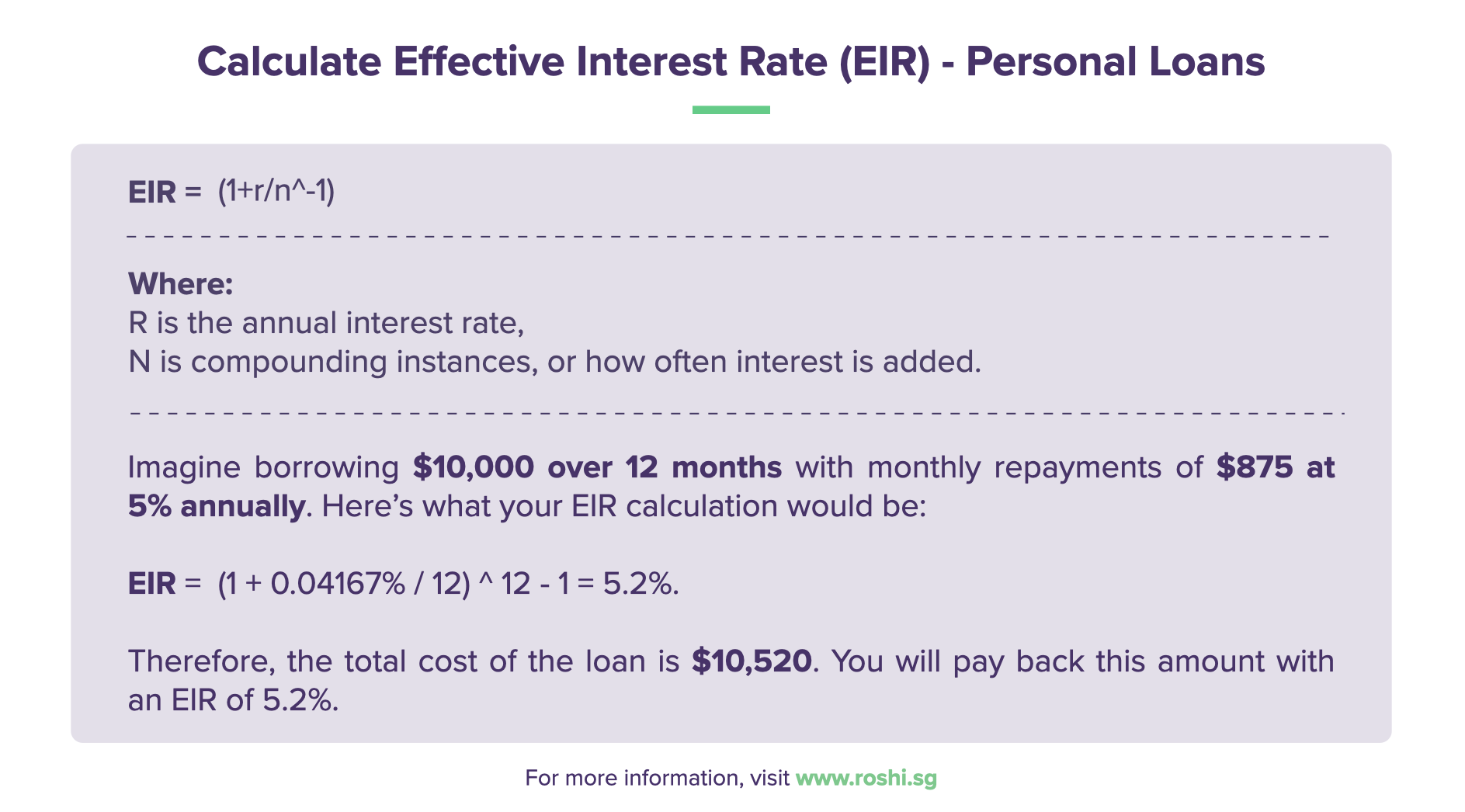 Understanding the Effective Interest Rate (EIR) in Personal Loans and How to Calculate It