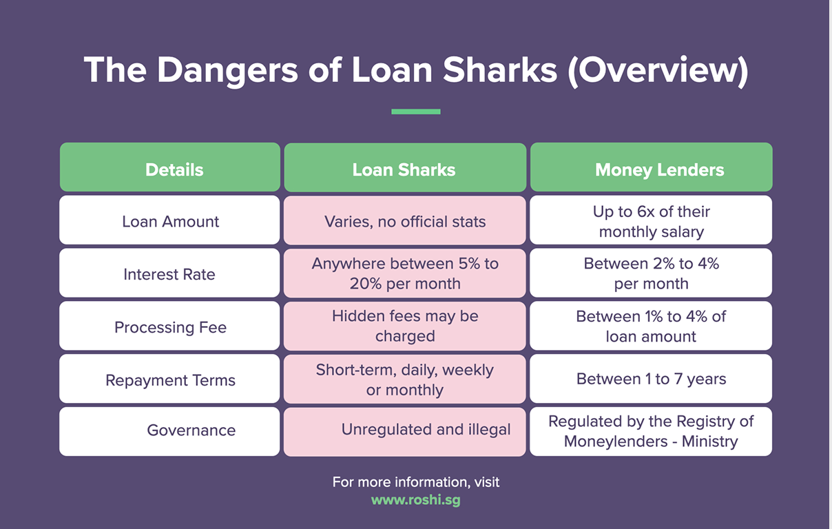 The Dangers of Loan Sharks in Singapore: Understand the Risks and Safer Borrowing Options