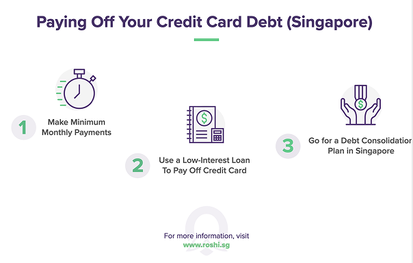 Can’t Pay Back Your Credit Card Debt? Definitive Singapore Guide [Updated 2025]