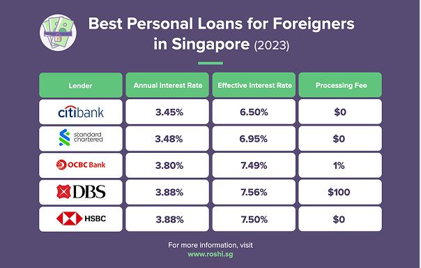 The Complete Personal Loan Guide for Foreigners & Expats in Singapore (Updated January 2026)