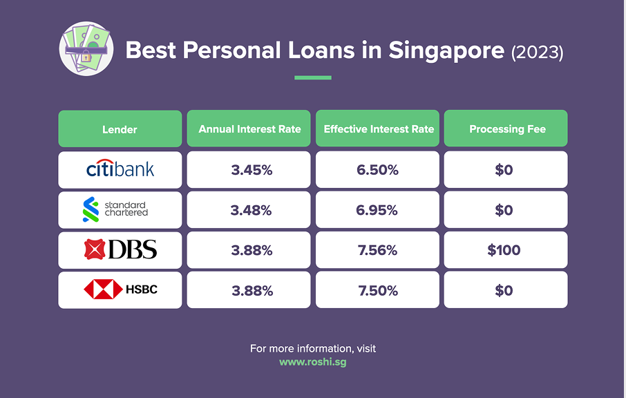 Personal Loans Simplified: Our Lending Guide Plus Our 5 Top Picks (Updated January 2026)
